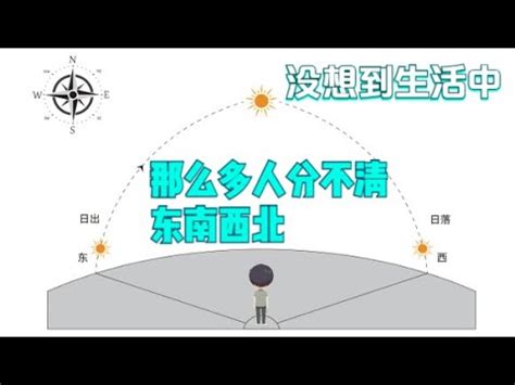 東南西北位置|如何區分東南西北？